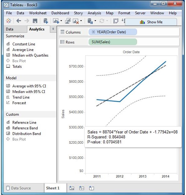 trend line 2