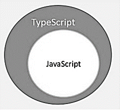 TypeScript 概述详解与使用示例 | TypeScript 教程
