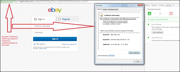 Ebay Public Certification