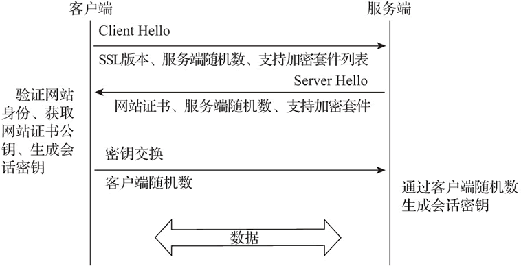 HTTPS 时序图