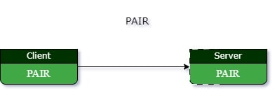 PAIR Pair-Pattern
